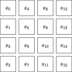 aes-internal-state-2d