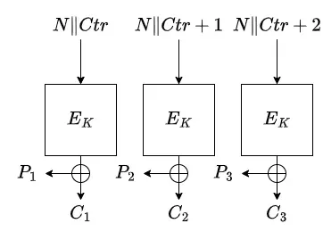 ctr-mode
