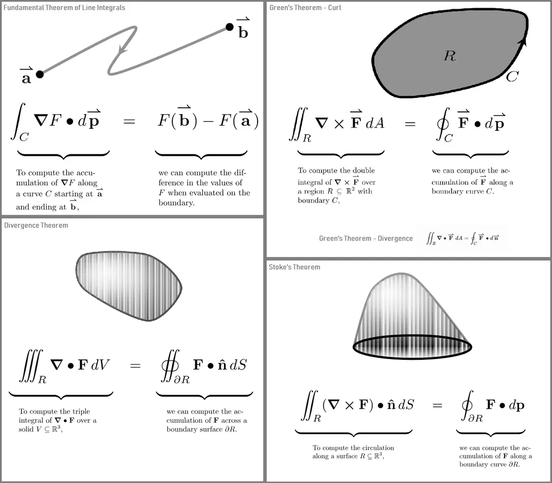 theorems-explain