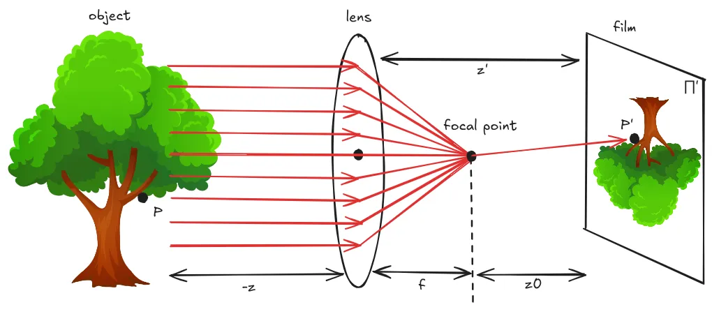 paraxial-img
